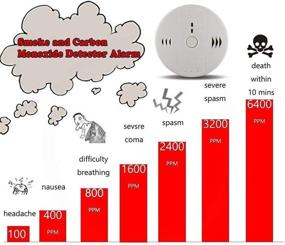 img 3 attached to 🚨 UL217/UL2034 Compliant Combination Smoke and Carbon Monoxide Detector CO Alarm by WJZXTEK - Beeps Voice Warning Smoke and Carbon Detector Alarm Clock with Power Detection Electronic Equipment