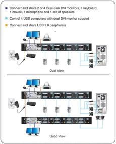 img 2 attached to 🔁 IOGEAR 4-портовый двухвидовой Dual-Link DVI KVMP переключатель с аудио и полным набором кабелей - соответствует требованиям TAA (GCS1644)