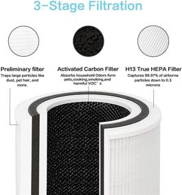 img 3 attached to Flintar Core P350-RF H13 True HEPA Replacement Filter for LEVOIT Core P350 Pet Care Air 🐾 Purifier - 3-in-1 H13 True HEPA & Odor Removal Activate Carbon Filter for Pet Family - 1-Pack