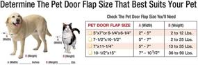 img 1 attached to 🐾 Ideal Pet Products Aluminum Sash Window Pet Door: The Perfect Solution for Easy Pet Access