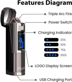 img 3 attached to 2021 Triple Arc Plasma Lighter - Rechargeable USB Tesla Triple Arc Lighter with LED Lights - Windproof Electric Lighter - Gift Box, Card & Cable Included