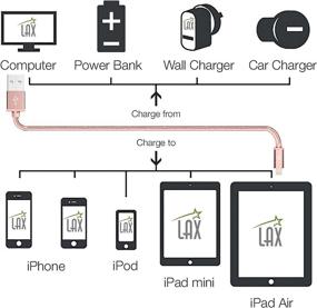 img 1 attached to Certified Industrial Electrical & Wiring: IPhone Charger Lightning Cable for Efficient Connecting