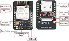 img 2 attached to Разработочная плата для камеры KeeYees с камерой модуля 2MP OV2640, WiFi, Bluetooth, 4M PSRAM, двухъядерный 32-битный CPU, конвертер USB в последовательный TTL FT232RL FTDI и 40-пиновым проводом-шунтом.