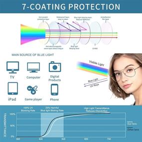 img 2 attached to 🔍 Optimized Search: Anti-Fog Stylish Safety Reading Glasses with Blue Light Blocking, Enhanced Vision for Healthcare Professionals