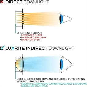 img 2 attached to Luxrite 4 Inch LED Indirect Downlight Fixture