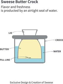 img 2 attached to Sweese 322 101 Porcelain Butter Keeper: The Ultimate Solution for Fresh and Spreadable Butter!