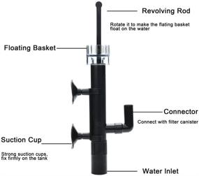 img 1 attached to 🐠 Yagote Aquarium Surface Skimmer and Protein Oil Skimmer Set with Flexible Tube for Fish Tank and Aquatic Plant