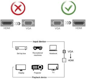 img 2 attached to 🔌 Адаптер Cuxnoo VGA в HDMI: Подключение ноутбука/компьютера с VGA к монитору/проектору с HDMI - конвертер 1080P с аудиокабелем и портом для подключения питания.