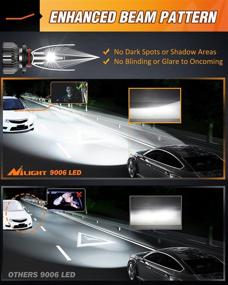 img 2 attached to 💡 Nilight E1 9006 LED Headlight Bulbs, 350% Brighter, 50W 10000 Lumens HB4 LED Low Beam, Compact Size LED Headlight Conversion Kit, 6000K Cool White, 2-Pack