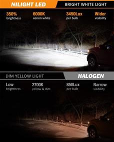 img 3 attached to 💡 Nilight E1 9006 лампы для фар LED, 350% ярче, 50W 10000 люменов LED ближний свет HB4, компактный набор для преобразования фар LED, 6000K холодный белый, 2 штуки