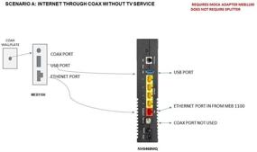 img 4 attached to NVG468MQ 802 11Ac MoCA®2 0 Frontier Wireless AC