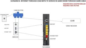 img 2 attached to NVG468MQ 802 11Ac MoCA®2 0 Frontier Wireless AC