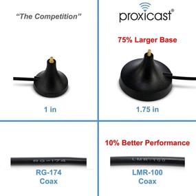 img 2 attached to 📡 High-Gain External Magnetic Loaded Coil Antenna (6.5~8 dBi) for Cisco, Cradlepoint, Netgear, Novatel, Pepwave, MoFi, Digi, Sierra & Other 3G/4G/LTE Routers & Modems with SMA Connectors - Pack of 2