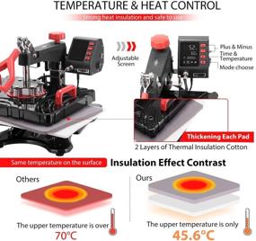 img 2 attached to 🔥 VIVOHOME Улучшенный комбо 5 в 1: откидной сублимационный термопресс для футболки, шапки, кружки, тарелки - красный 15х12 дюймов