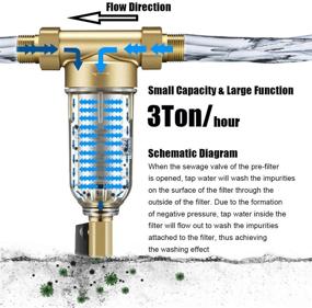 img 2 attached to Beduan Pre Filter Sediment Filter Reusable