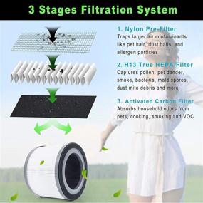 img 3 attached to 🌬️ Flintar True HEPA Replacement Filters (2-Pack) for LEVOIT Vista 200 Air Purifier - Premium H13 Grade, 3-in-1 True HEPA Filter Replacement, Vista 200-RF Compatible