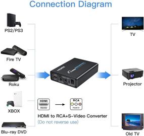 img 1 attached to Кабели EASYCEL S Video Converter Composite