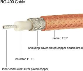 img 1 attached to Улучшенное подключение с кабелем Eightwood N-типа к N-типу RG400 с низким потерями, длина 12 дюймов - Идеально подходит для антенн 4G LTE, WiFi Yagi, маршрутизаторов и радиолюбителей.