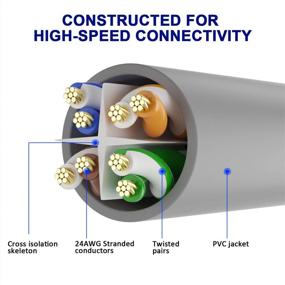 img 2 attached to 🔌 Adoreen Cat6 Ethernet Cable - 150ft (45.75m), Grey Patch Cable for High Speed Network LAN Connectivity, UTP RJ45 Internet Cable with 15 pcs Ties