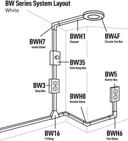 img 3 attached to Улучшите свои силовые цепи с розеткой Wiremold BW2 S от Legrand.