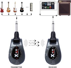 img 2 attached to 🎸 Беспроводная система для гитары Xvive U2: 2,4 ГГц цифровой передатчик и приемник для электрогитары, бас-гитары, скрипки и клавишных.