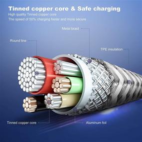 img 2 attached to USB C To C Charger Cable