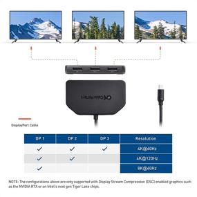 img 2 attached to 🖥️ Cable Matters Triple 4K DisplayPort Splitter: 3-Port Hub for 8K/4K 120Hz HDR Monitors on Windows (Not Mac Compatible)