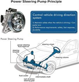 img 1 attached to 2008-2012 Honda Accord 2.4L Power Steering Pump - Direct Replacement #21-5495 for Improved Power Assist