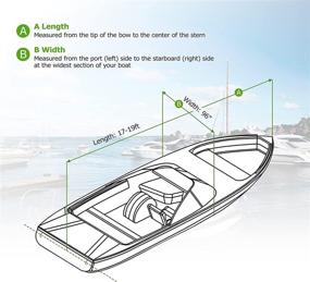 img 1 attached to Перевод на русский язык заголовка товара: "Trailerable Waterproof TRI Hull Pro Style Runabout" "Плавучий профессиональный судно с водонепроницаемым трёхкорпусным дном, прицепляемое