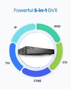 img 3 attached to 📹 ANNKE 16-канальный HD-TVI 1080N видеорегистратор | Видеокодирование H.264+, эффективное использование пропускной способности | HDMI и VGA выходы поддерживаются до 1080P | Пульт дистанционного управления, почтовая тревога | Без HDD