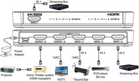 img 3 attached to 🔁 Без проблем 4K HDMI матричный коммутатор 4 X 2 от Orei - UltraHD 18G переключатель с Arc, поддержкой 4K @ 60 Гц и 1080P, ИК-пультом, и полным выбором матрицы (UHD-402)