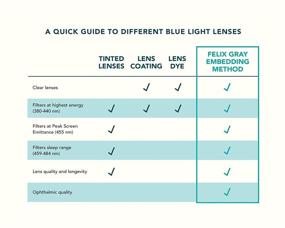 img 2 attached to 👓 Felix Gray Nash: Advanced Blue Light Blocking Computer Glasses for Eye Protection