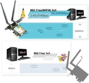 img 2 attached to 📶 Ubit AX WiFi 6 WiFi Card Dual Band 3000 Mbps AX200 PCIE: Fast and Reliable Wireless Connectivity with BT 5.1 and Advanced Features (Supports Win 10 64bit Only)