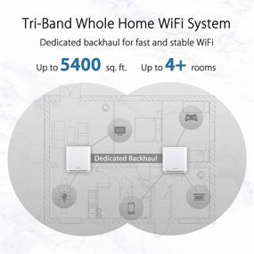 img 3 attached to 🔒 ASUS ZenWiFi AC Tri-Band Mesh System (CT8 2 Pack White) - Extensive 5,400 sq.ft Coverage, AC3000, WiFi, Lifetime Free Network Security and Parental Controls, 4X Gigabit Ports, 3 SSIDs