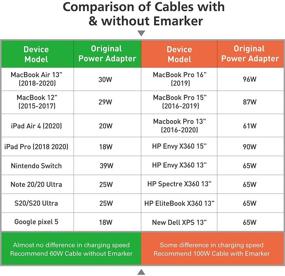 img 3 attached to 🔌 AGVEE Long USB-C to USB-C Cable [3 Pack 10ft] - Fast Braided Type-C Charger for Samsung S21 S20, Pixel 2 3 4 XL, iPad Pro 2018 2020 - PD 60W Charging Cord - Case Friendly - Black