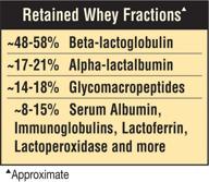 fitness labs wheyfit protein strawberry logo