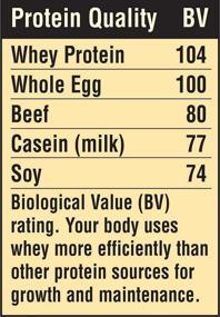 img 1 attached to Fitness Labs WheyFit Protein Strawberry