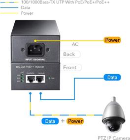 img 2 attached to 💡 Cudy POE400 Ultra PoE++ Injector Adapter: 90W Gigabit Power Supply, IEEE 802.3 bt/at/af Compliant, Plug & Play