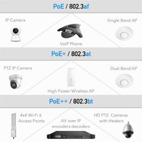 img 1 attached to 💡 Cudy POE400 Ultra PoE++ Injector Adapter: 90W Gigabit Power Supply, IEEE 802.3 bt/at/af Compliant, Plug & Play