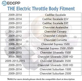 img 2 attached to 🔧 ECCPP Electric Throttle Body for Chevy Silverado 1500 V8 4.8L 5.3L 6.0L 2009-2013, Chevy Suburban 2500 6.0L 2009-2013, Chevy Suburban 1500 5.3L 6.0L 2009-2014 - Part Numbers: 12601387, 12629992