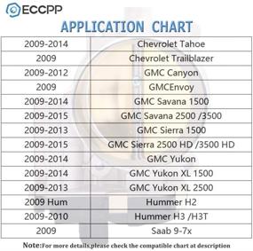 img 3 attached to 🔧 ECCPP Electric Throttle Body for Chevy Silverado 1500 V8 4.8L 5.3L 6.0L 2009-2013, Chevy Suburban 2500 6.0L 2009-2013, Chevy Suburban 1500 5.3L 6.0L 2009-2014 - Part Numbers: 12601387, 12629992
