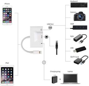 img 2 attached to Ethernet LAN RJ45 проводной сетевой адаптер, 3-в-1 адаптер камеры с USB 3, кабель синхронизации данных OTG, сетевой адаптер с быстрым портом зарядки - совместим с iPhone/iPad.