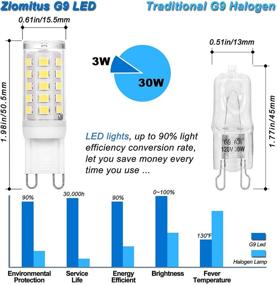 img 3 attached to 💡 Ziomitus No Flicker Dimmable G9 LED Bulbs - Daylight 6000K, Efficient Halogen Replacements (20W-30W)