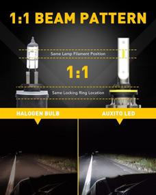 img 1 attached to 🔦 AUXITO 880 LED Fog Light Bulbs: 6000LM 6500K Cool White Light, High Brightness, CSP LED Chips - DRL Replacement for Cars (Pack of 2)