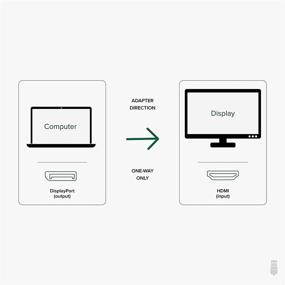 img 3 attached to Plugable Active DisplayPort to HDMI Adapter - Seamlessly Connect DisplayPort-Enabled 🔌 Devices to HDMI Displays for Crystal-Clear Ultra-HD Video Streaming (4K 60Hz Support)