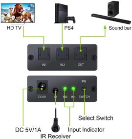 img 3 attached to LiNKFOR 2x1 Цифровой Оптический Аудио Переключатель со Спутниковым Управлением - SPDIF Тослинк Переключатель для PS3 Xbox Blue-Ray DVD HDTV - 2 в 1 на Выход, Алюминиевый Сплав - Включает в себя 6 футовый Оптический Кабель