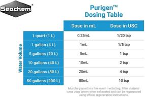 img 2 attached to Seachem Purigen Organic Ultimate Filtration Resin 100ml (3 Pack) - Top Choice for Pet Faves - Aquarium Fish Tank Filter Media for Freshwater & Saltwater - Bonus Water Test Strips Included