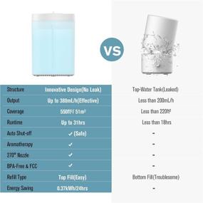 img 1 attached to 🌬️ KOIOS 4L Humidifiers: Top Fill Cool Mist Air Humidifier & Essential Oil Diffuser for Bedroom and Large Room Home - Patented Design, 380mL/h Output, 31H Runtime, Whisper Quiet - Perfect for Babies & Plants