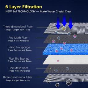 img 3 attached to 🐠 Enhance Aquatic Filtration with Sunjojo Aquarium Filter Media: 6-Layer Sponge Pad, Customizable Foam Filter Accessories for Fish Tanks & Ponds