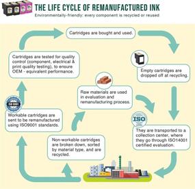 img 1 attached to 🖨️ Limeink 4 Remanufactured Ink Cartridges for HP DeskJet & Envy Printers – 65XL High Yield Combo Pack